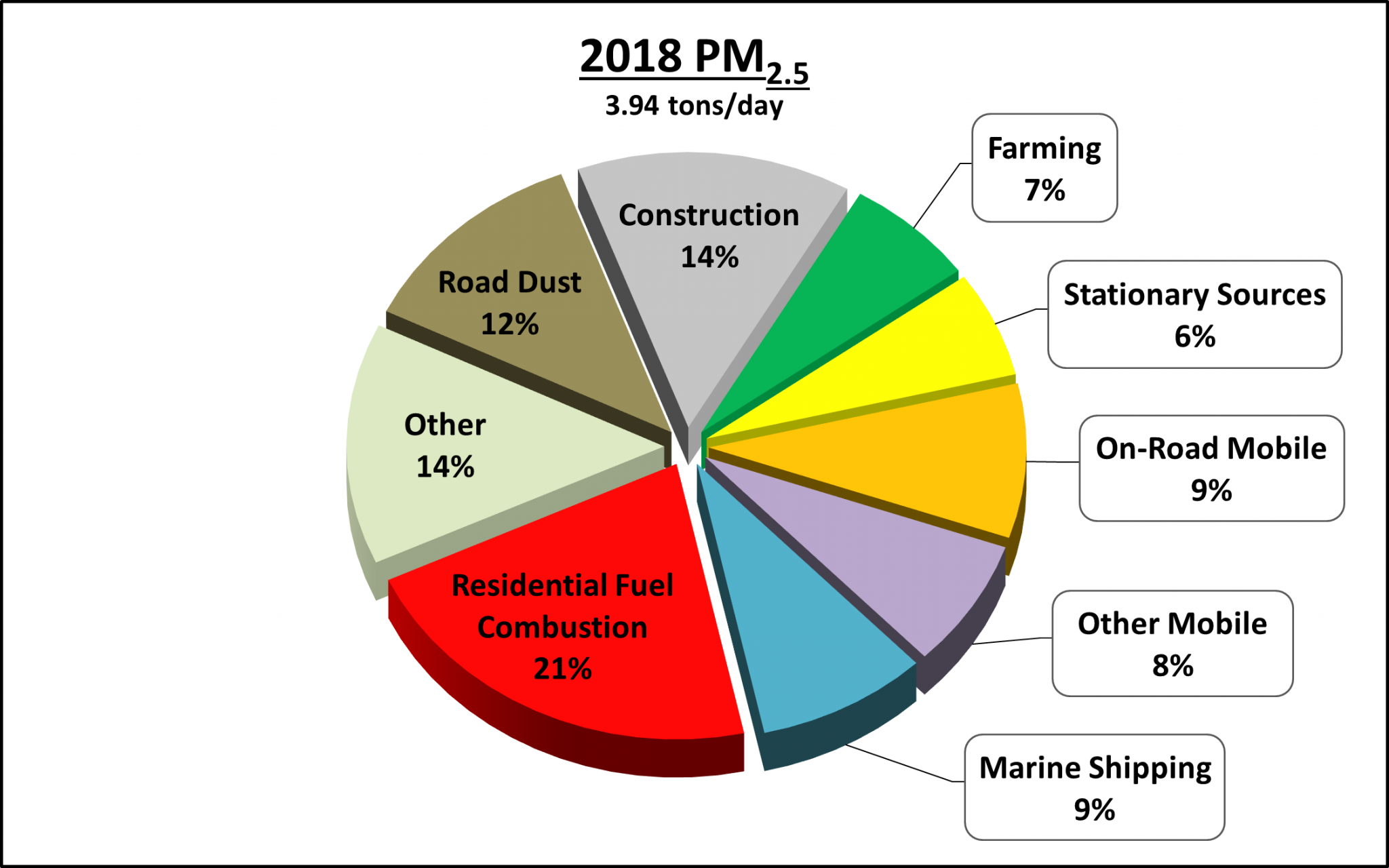 Emission Inventory Santa Barbara County Air Pollution Control District 8042