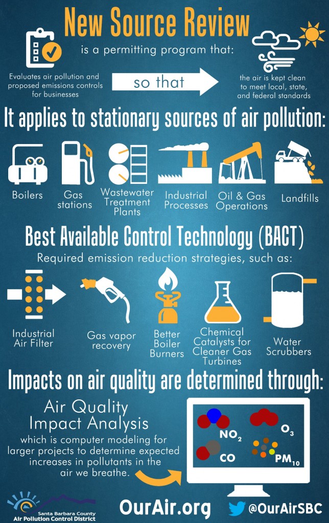 New Source Review Infographic Santa Barbara County Air Pollution Control District 9902