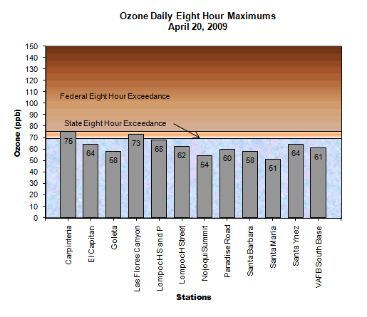 Chart Ozone Daily 8 Hour Maximum April 20, 2009