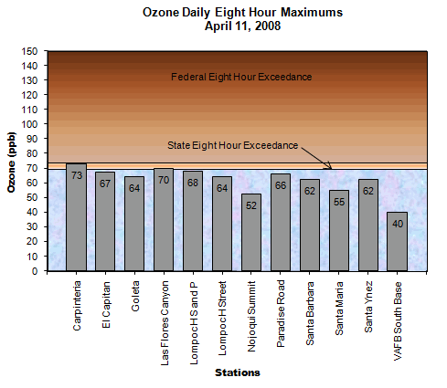 Chart Ozone Daily 8 Hour Maximum April 11, 2008